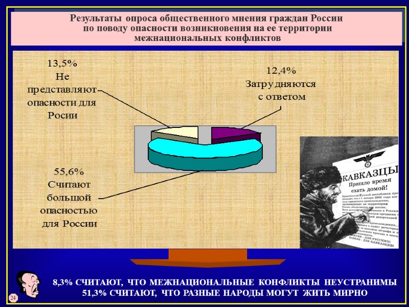 Результаты опроса общественного мнения граждан России  по поводу опасности возникновения на ее территории